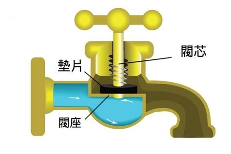 水龍頭關緊漏水|水龍頭漏水怎麼辦？3種漏水原因與維修方式報你知